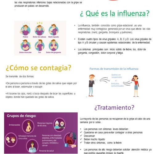 El virus de la Influenza y la importancia de vacunarse